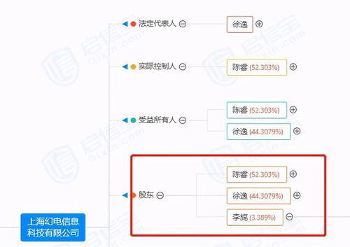 嗶哩嗶哩81億上海購地 一次戰略投資還是互聯網企業擴張的必然？