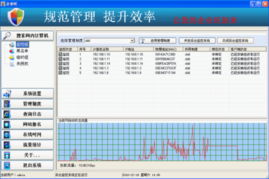 企業旺員工上網行為管理系統界面預覽——高效管理，安全先行