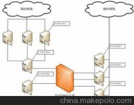 邯鄲中資源郵局信息概覽及河北偉創(chuàng)網絡技術商務部服務介紹