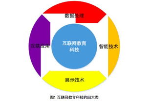 網(wǎng)絡(luò)技術(shù)服務(wù)在教育技術(shù)發(fā)展中的關(guān)鍵作用與未來(lái)趨勢(shì)